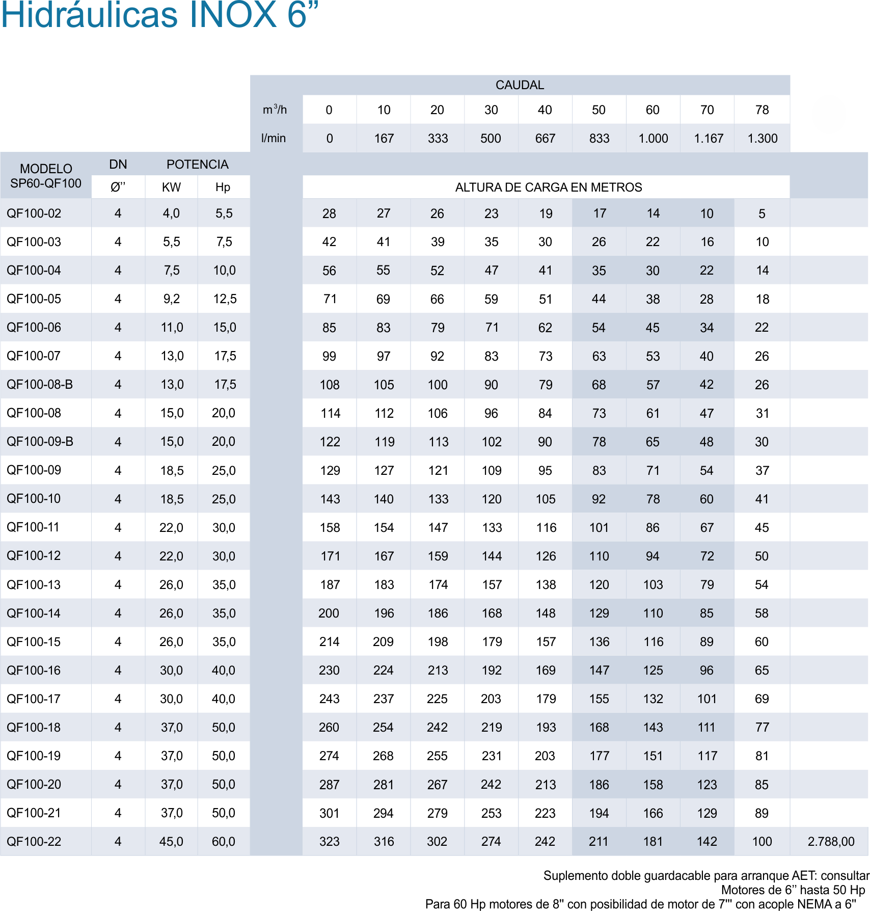 INSTALACIONES DE BOMBEO